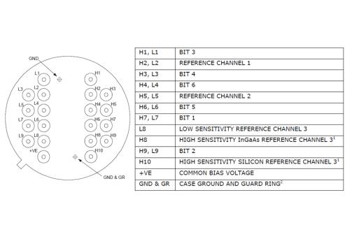 EXACTD-362 Angle-of-Arrival Photodiode Module | Excelitas
